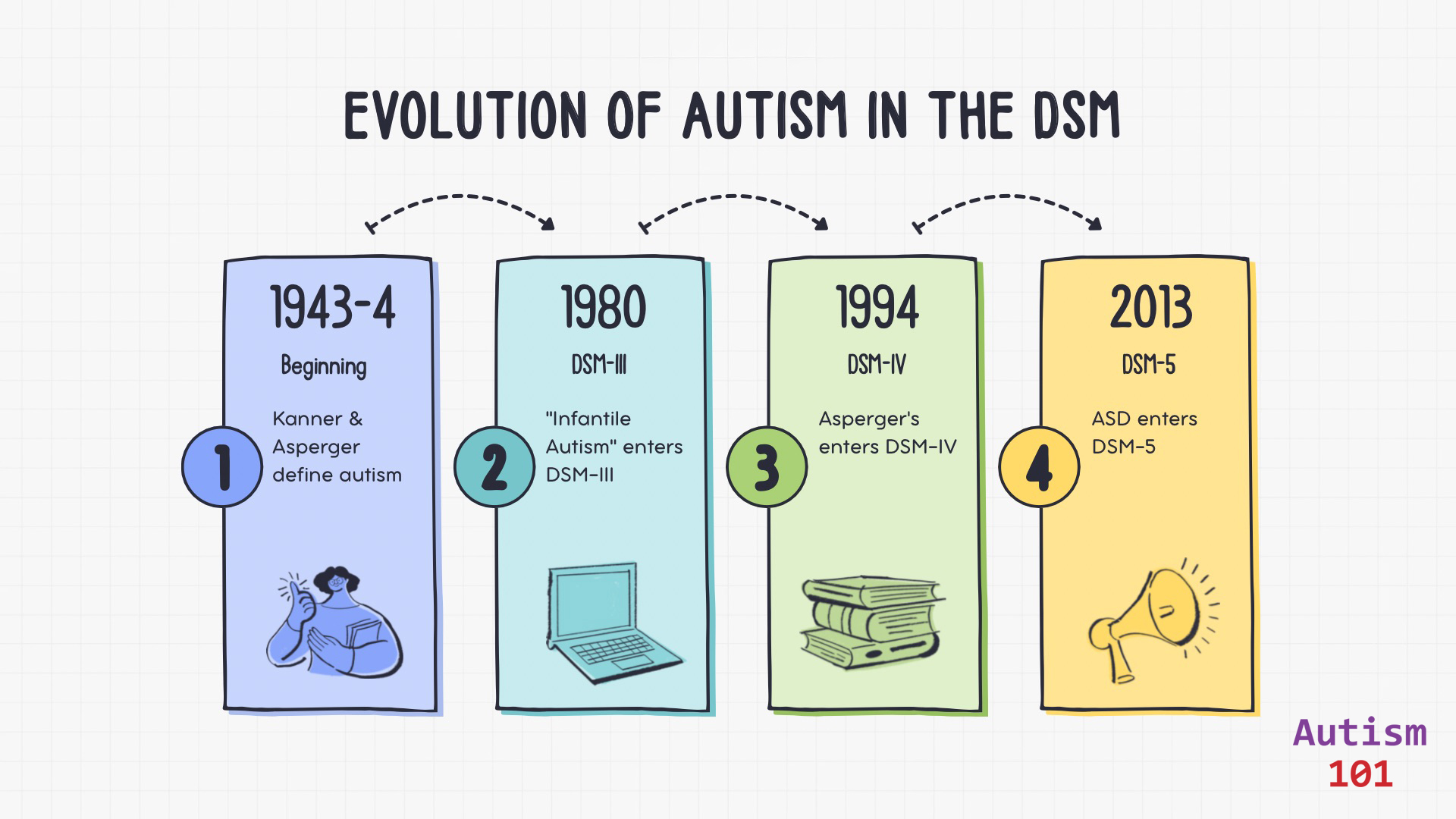 autism-timeline.jpg