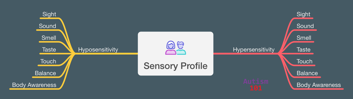 sensory-profile.png